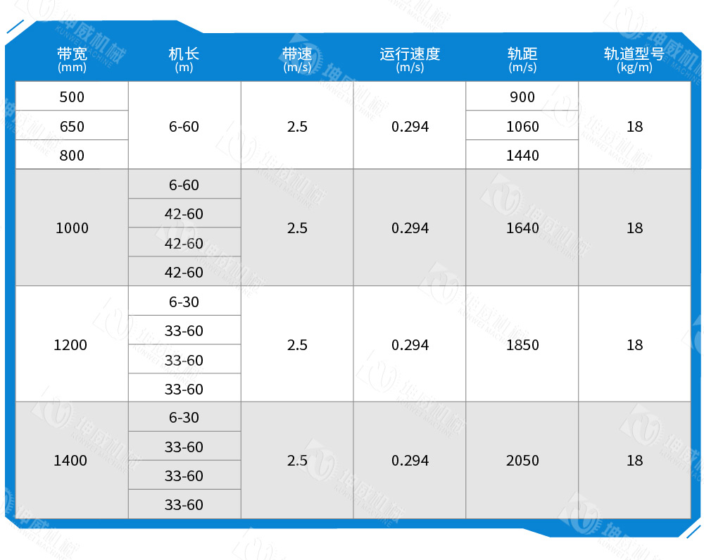 可逆配倉帶式輸送機技術(shù)參數(shù)