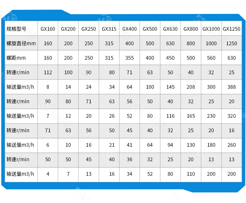 絞龍螺旋輸送機(jī)技術(shù)參數(shù)