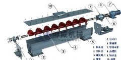  螺旋輸送機(jī)的結(jié)構(gòu)是什么樣的呢？